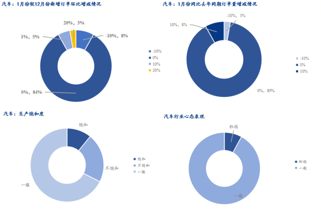 Mysteel年报：2026年国内热轧板卷或将增速减缓伴随价格重心上移(图10)
