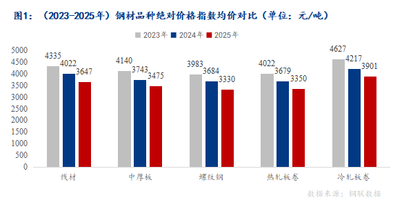 Mysteel:成本让利下的钢市盈利修复与挑战(图1)
