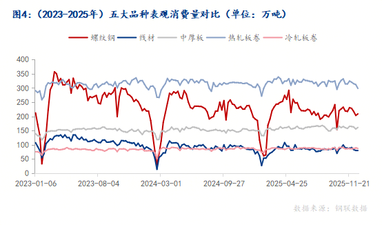 Mysteel:成本让利下的钢市盈利修复与挑战(图5)