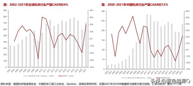 国产化率+数控化率双轮启动数据机床进入新景气周期(图3)