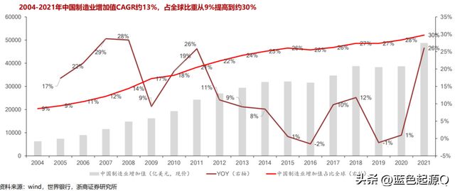 国产化率+数控化率双轮启动数据机床进入新景气周期(图2)
