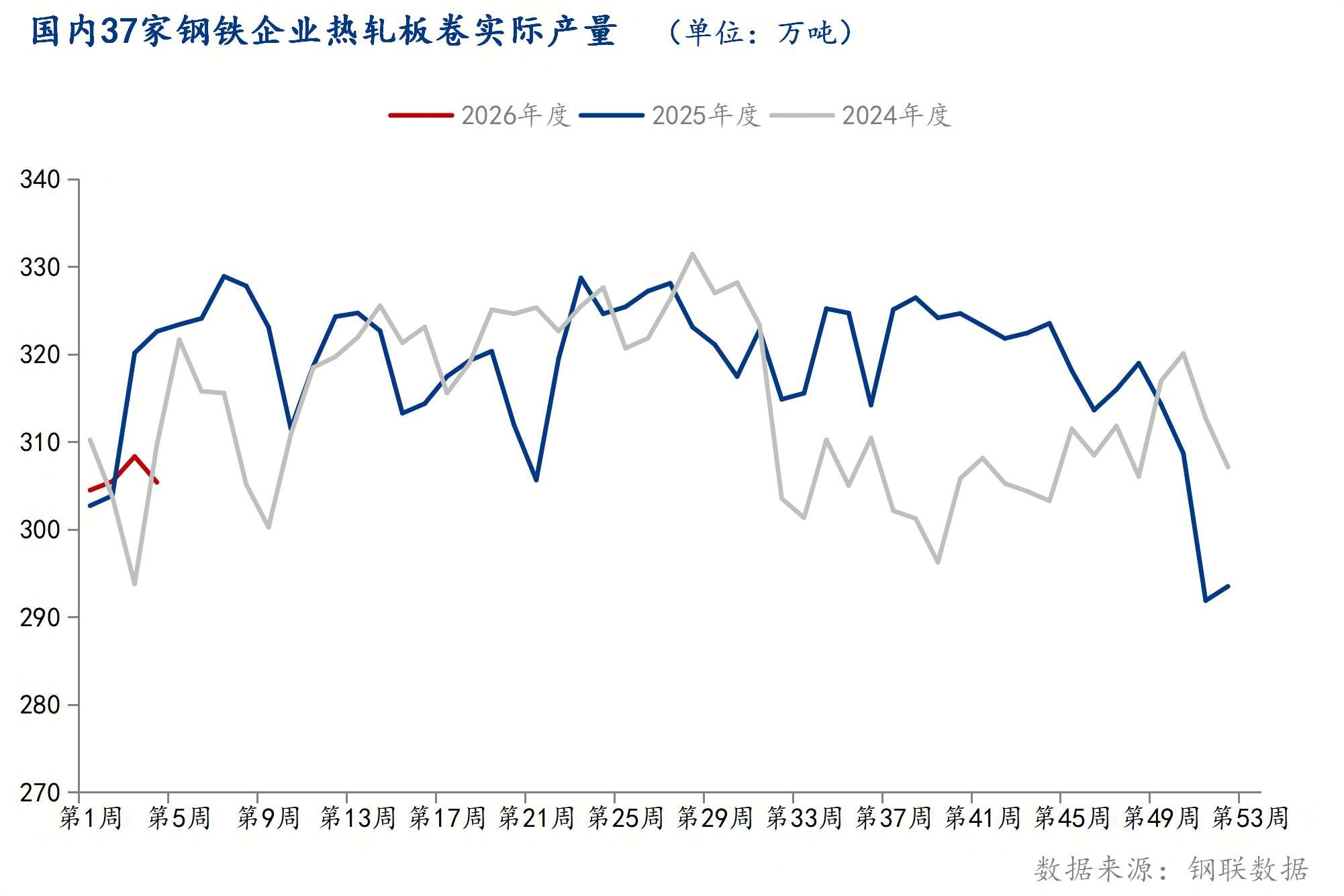 Mysteel：成本与需求博弈下的热轧板卷市场解析(图2)