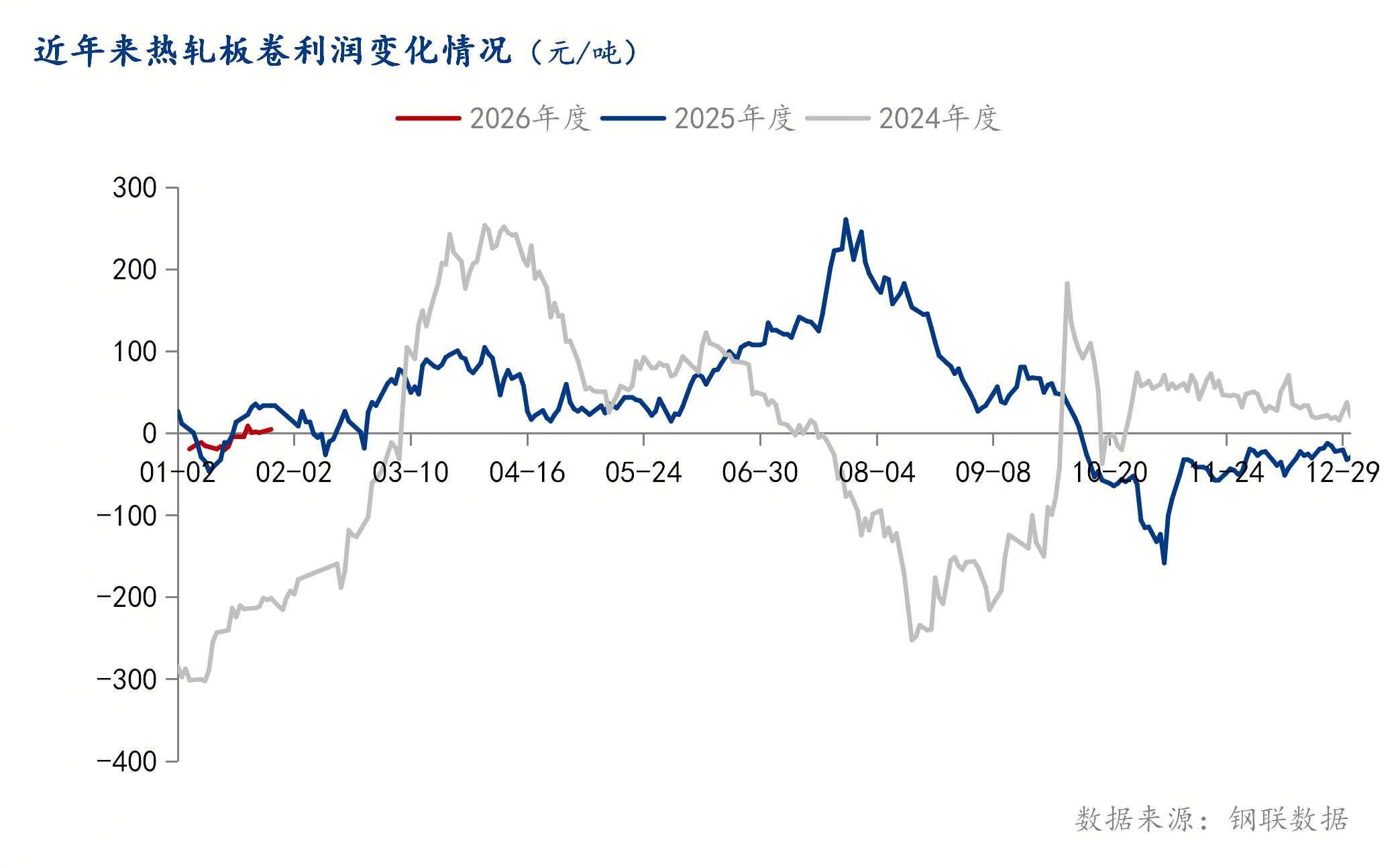 Mysteel：成本与需求博弈下的热轧板卷市场解析(图3)