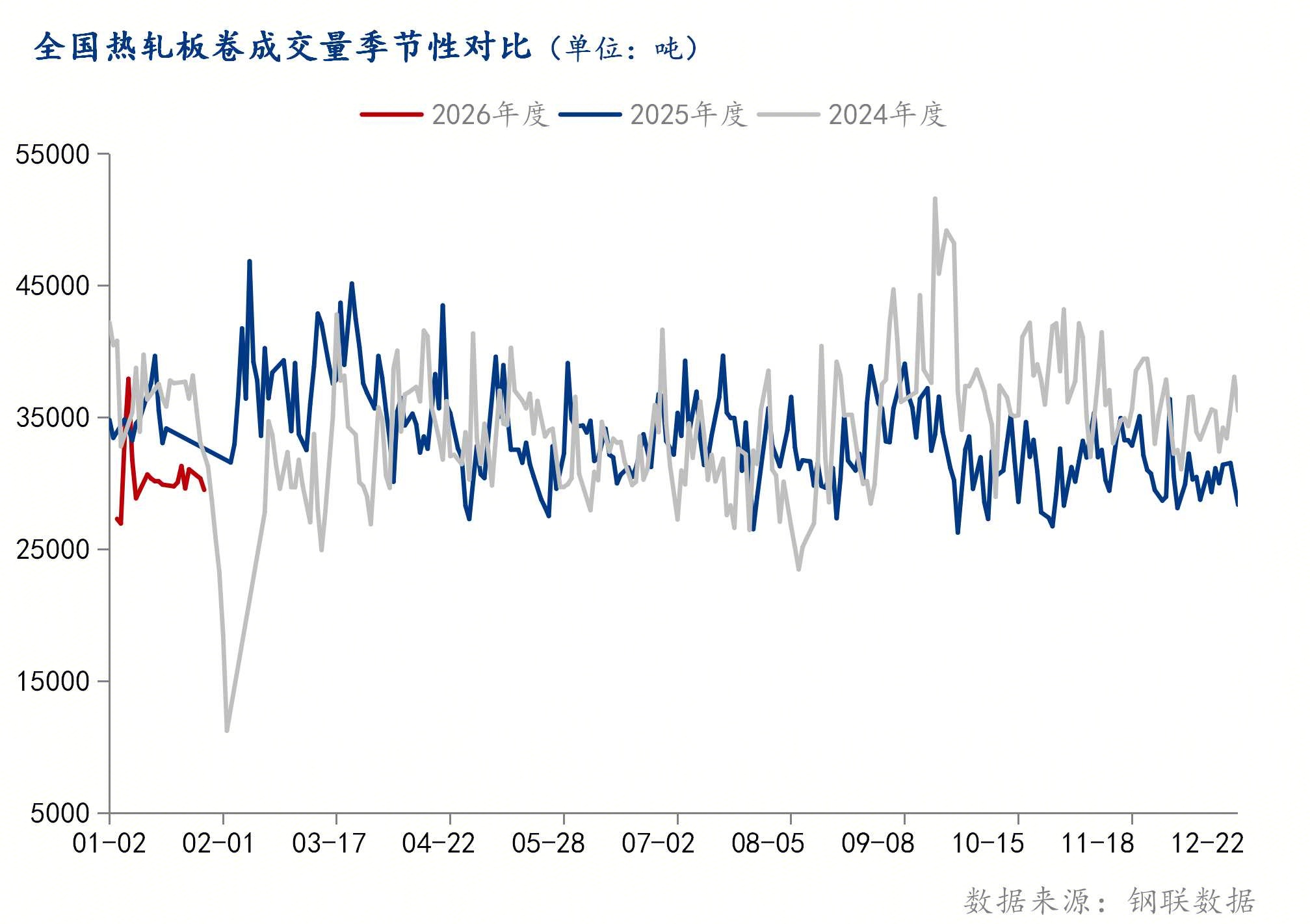 Mysteel：成本与需求博弈下的热轧板卷市场解析(图4)