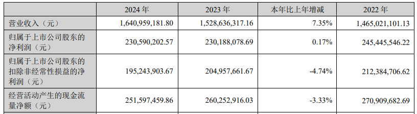扣非净利连降的民爆光电拟收购两标的年净利共013亿(图1)