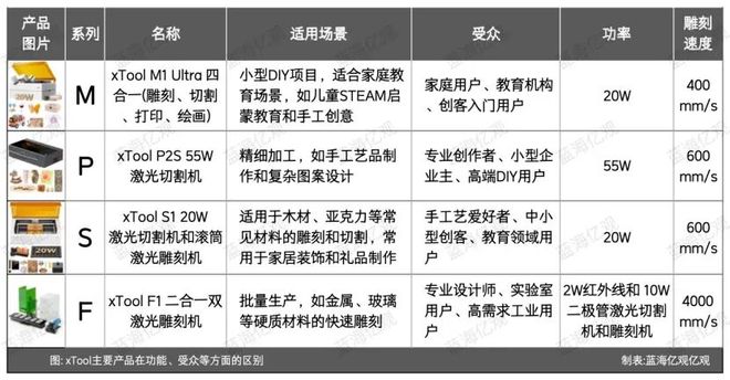 中国“创客三件套”让老外心甘情愿掏腰包(图14)