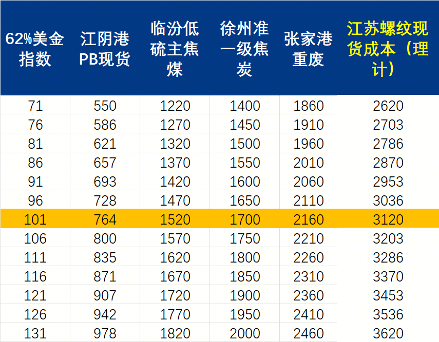 星空体育网站：Mysteel周报：机械制造业原材料价格监测（222-227）(图1)
