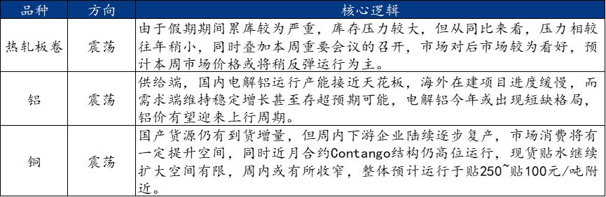 星空体育网站：Mysteel周报：机械制造业原材料价格监测（222-227）(图4)