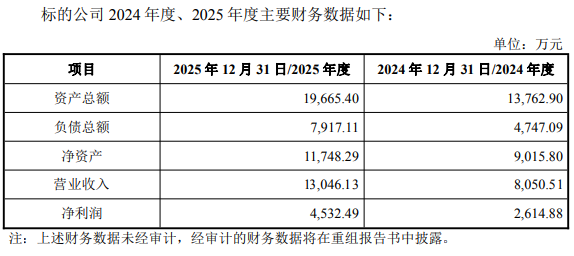 星空体育网站：净利下降的洁美科技拟收购2022年定增募资485亿元(图1)