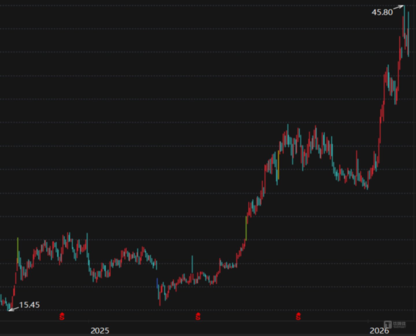 “纸带龙头”收购国防科大系硬科技:洁美科技的豪赌为何难打动市场(图1)