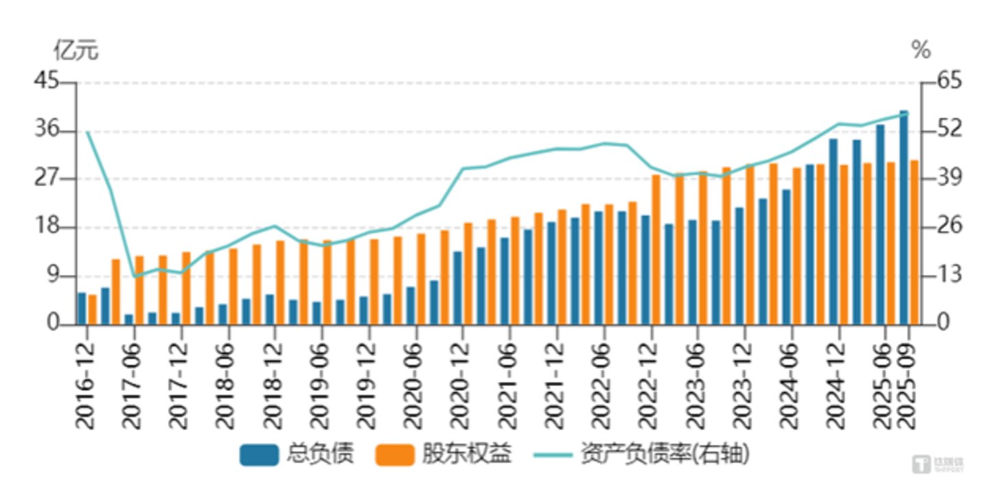 “纸带龙头”收购国防科大系硬科技:洁美科技的豪赌为何难打动市场(图5)