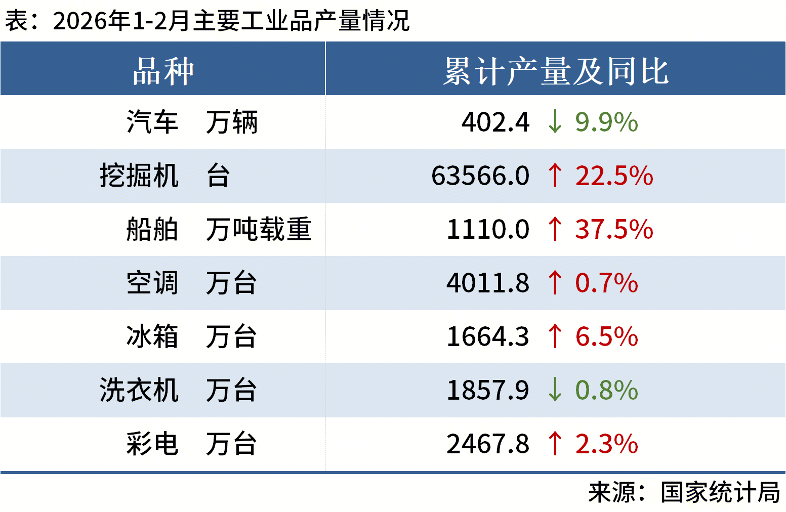 钢材下游周报:多地公布2026年重点项目十城新房成交环比大增(图3)