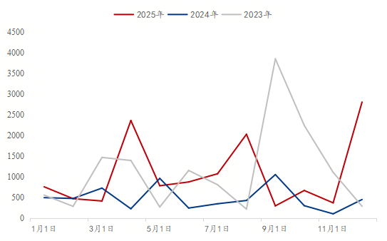 Mysteel：2025中国热轧板卷出口东南亚报告——从“一极主导”到“三线分化”(图13)
