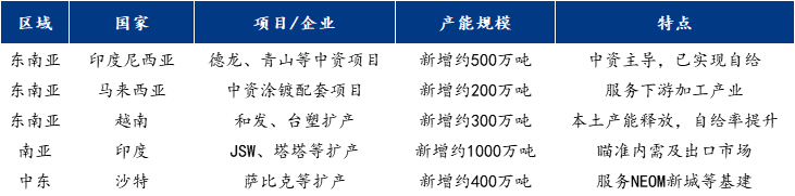 Mysteel：2025中国热轧板卷出口东南亚报告——从“一极主导”到“三线分化”(图16)