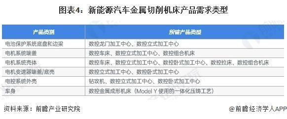 「前瞻解读」2024-2029年中国金属切削机床主要细分产品产量(图4)