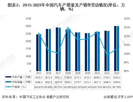 「前瞻解读」2024-2029年中国金属切削机床主要细分产品产量(图3)