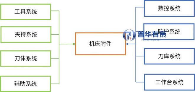 数控机床附件行业发展现状、技术水平、核心趋势及主要企业解析(图1)