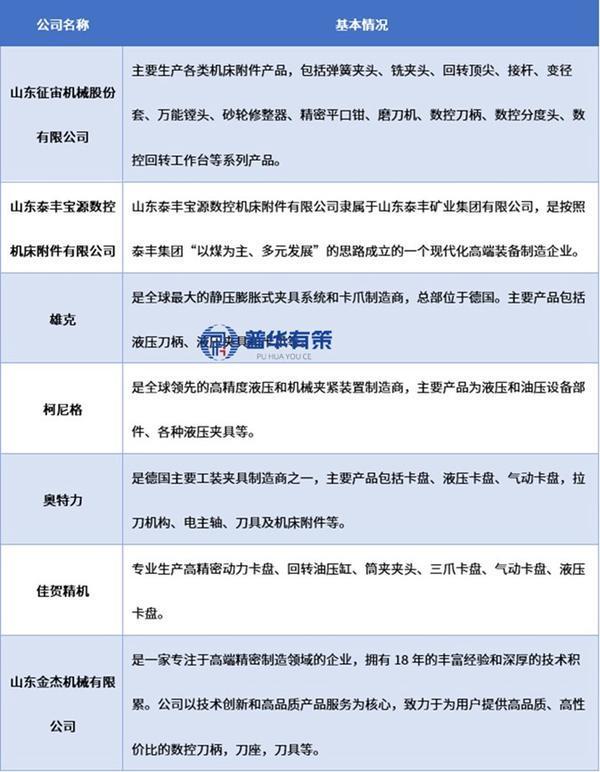 数控机床附件行业发展现状、技术水平、核心趋势及主要企业解析(图2)