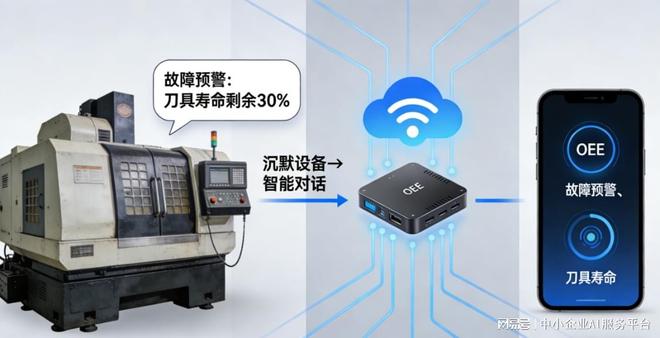 星空体育网站:让数控机床“会说话”:苏州舜耕山MES赋能机床行业数字化转型(图4)