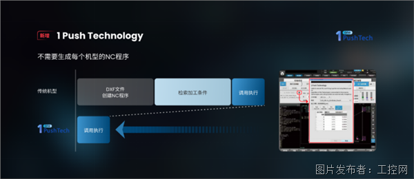 三菱电机发布全新MG系列线切割机床以“高品质、易维护”破局行业人才与效率瓶颈(图2)