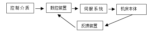 星空体育网站:高端精密制造的CNC数控加工技术(图1)