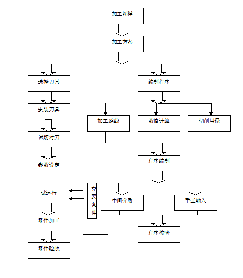 星空体育网站:高端精密制造的CNC数控加工技术(图2)