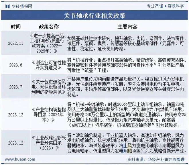 2025年中国关节轴承行业发展现状及趋势分析下游市场需求旺盛行业发展前景广阔「图」(图2)