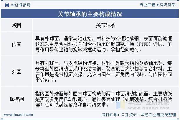 2025年中国关节轴承行业发展现状及趋势分析下游市场需求旺盛行业发展前景广阔「图」(图1)