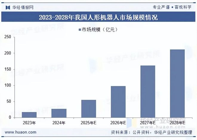 2025年中国关节轴承行业发展现状及趋势分析下游市场需求旺盛行业发展前景广阔「图」(图4)