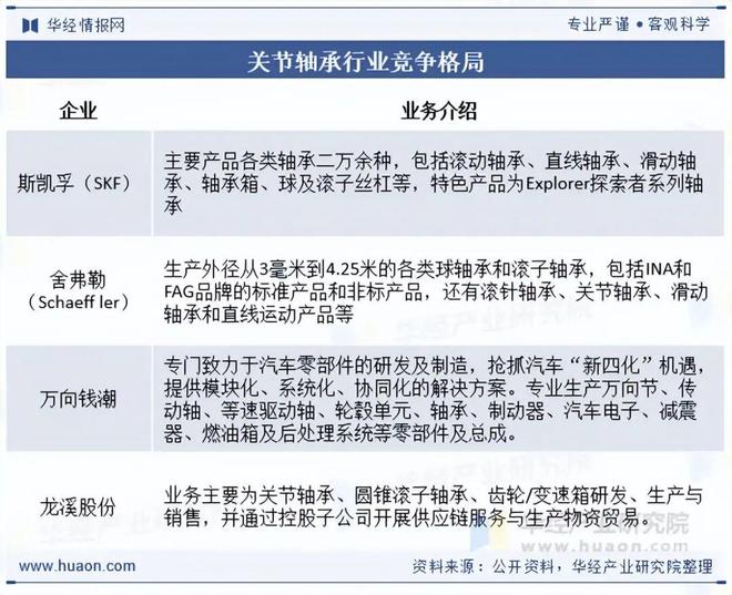 2025年中国关节轴承行业发展现状及趋势分析下游市场需求旺盛行业发展前景广阔「图」(图6)