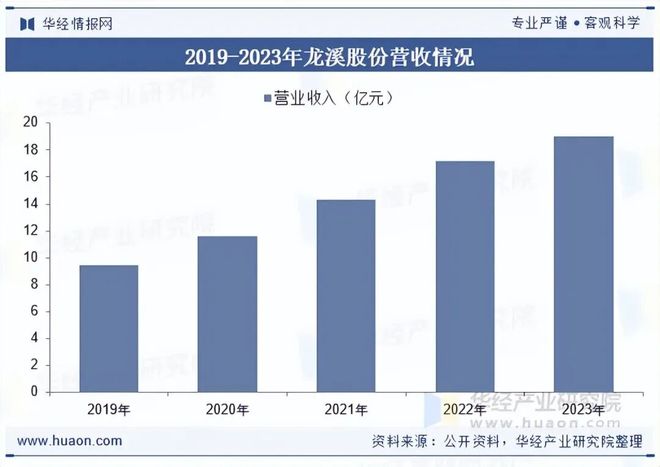 2025年中国关节轴承行业发展现状及趋势分析下游市场需求旺盛行业发展前景广阔「图」(图7)