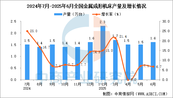 2025年8月全国金属成形机床产量数据统计分析(图1)