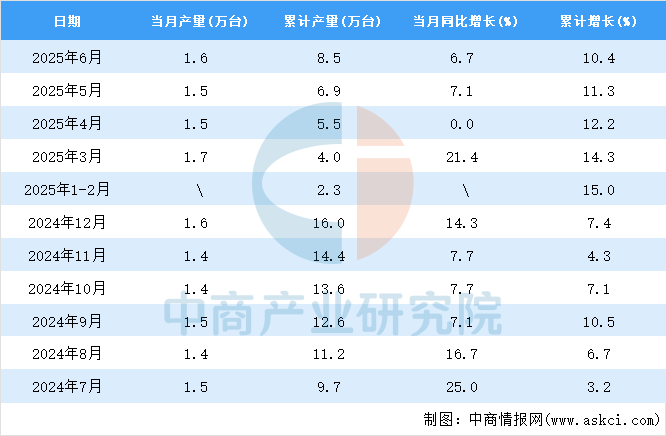 2025年8月全国金属成形机床产量数据统计分析(图2)