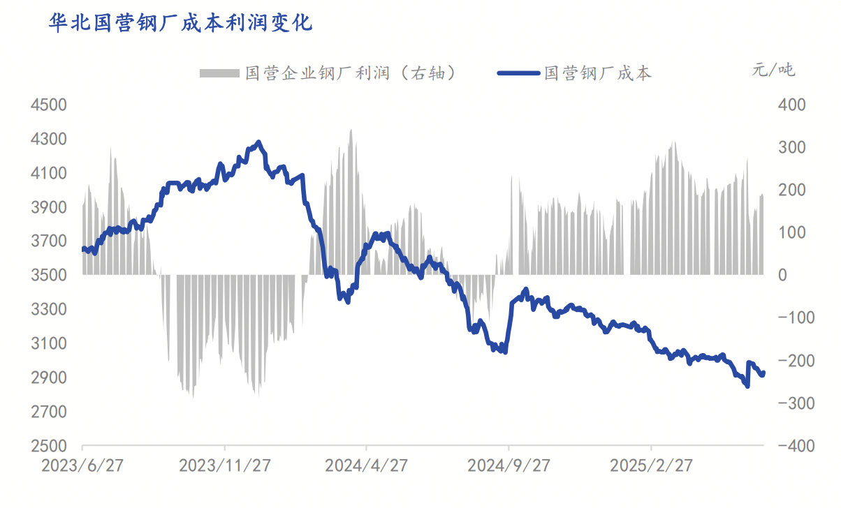 Mysteel半年报：2025年下半年热轧板卷价格或将先抑后扬(图4)