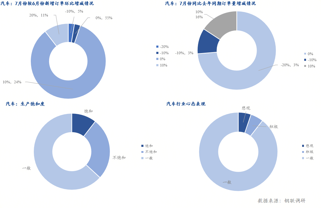 Mysteel半年报：2025年下半年热轧板卷价格或将先抑后扬(图11)