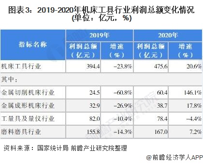 星空体育网站：行业深度！十张图了解2021年中国数控机床行业市场现状和发展趋势(图3)
