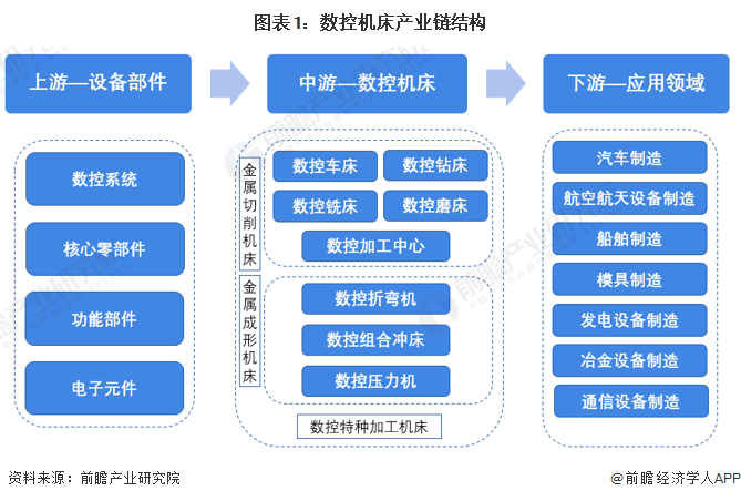 星空体育网站：【干货】2022年中国数控机床行业产业链全景梳理及区域热力地图(图1)