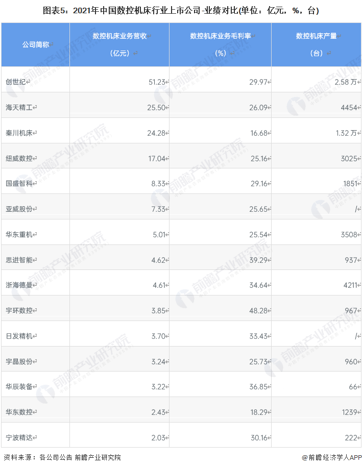 星空体育网站：【干货】2022年中国数控机床行业产业链全景梳理及区域热力地图(图5)