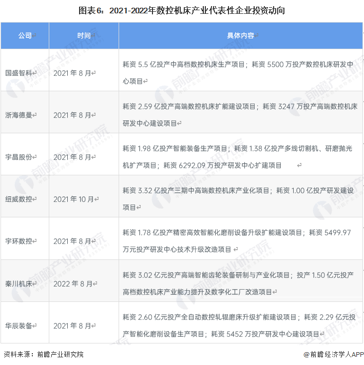 星空体育网站：【干货】2022年中国数控机床行业产业链全景梳理及区域热力地图(图6)