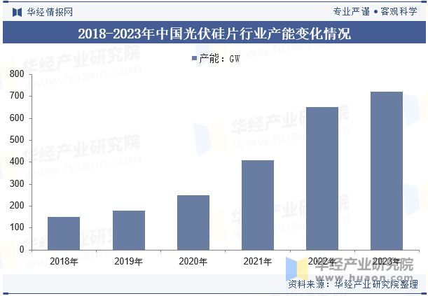 2024年中国光伏切割设备行业发展趋势激光切割将继续优化提升精度和速度「图」(图4)