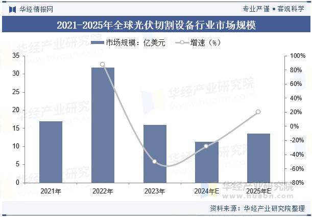 2024年中国光伏切割设备行业发展趋势激光切割将继续优化提升精度和速度「图」(图5)