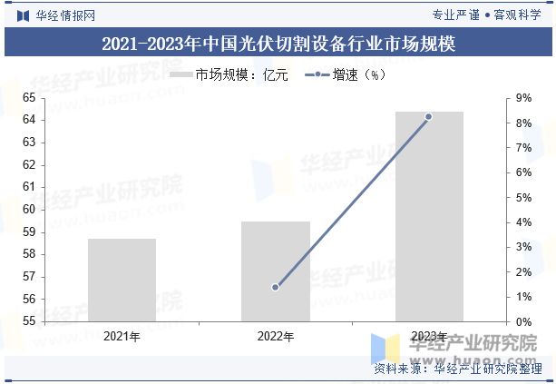 2024年中国光伏切割设备行业发展趋势激光切割将继续优化提升精度和速度「图」(图7)