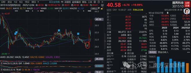 固高科技机器人新方向下诞生的机器人新龙头？(图3)