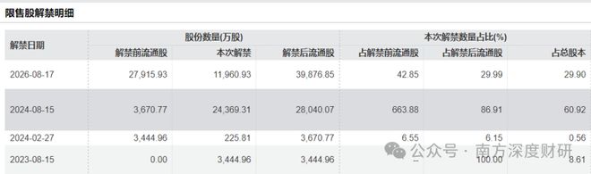 固高科技机器人新方向下诞生的机器人新龙头？(图14)