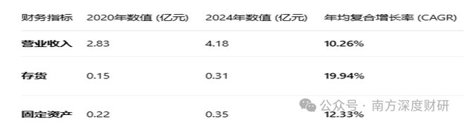 固高科技机器人新方向下诞生的机器人新龙头？(图13)
