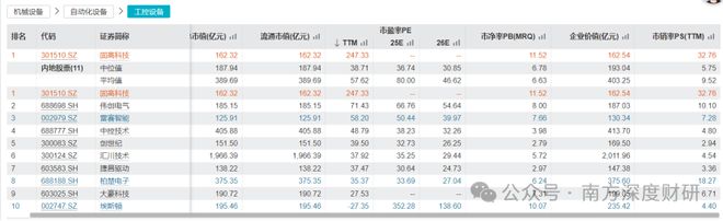 固高科技机器人新方向下诞生的机器人新龙头？(图16)